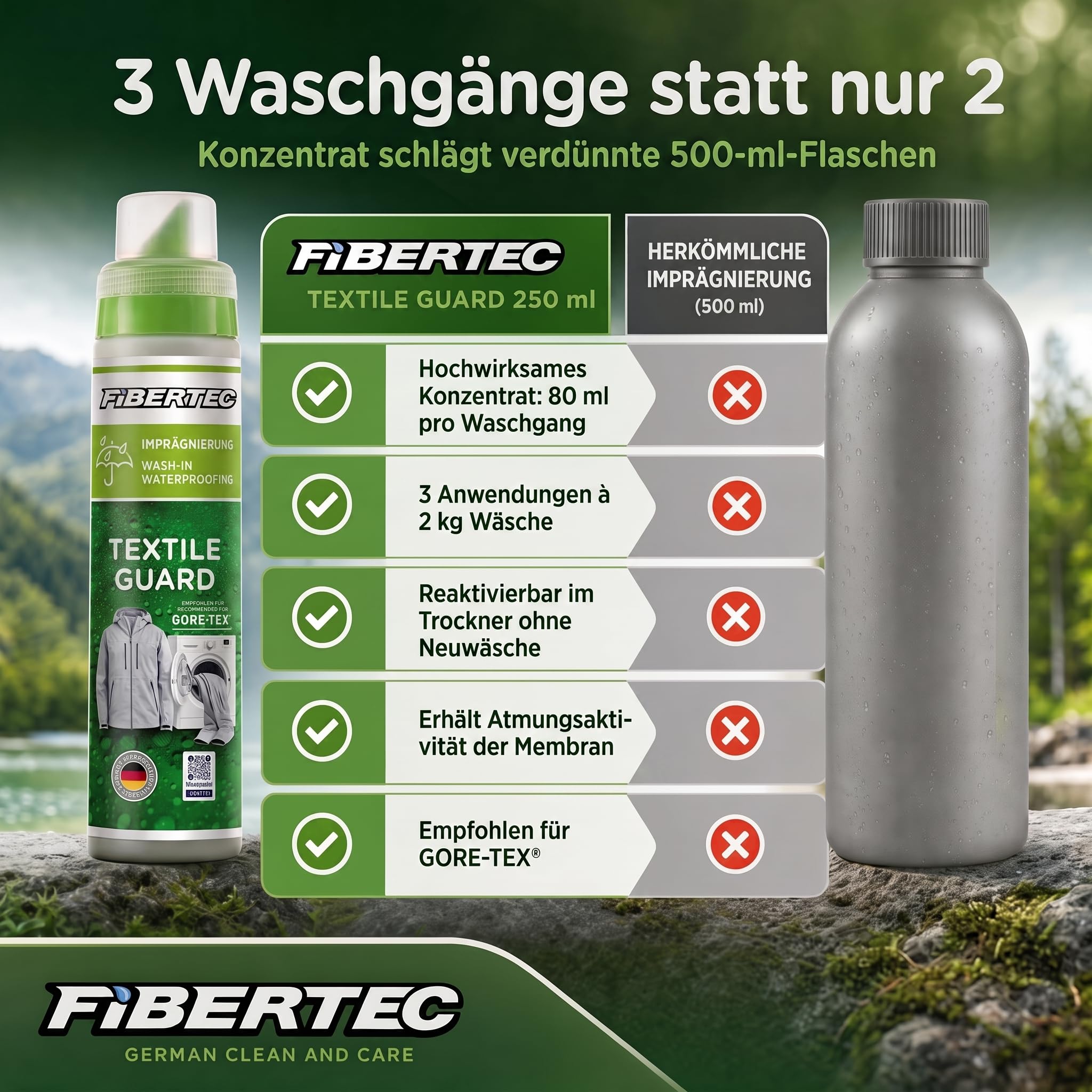fibertec-textile-guard-wash-in-impr-gnierung-konzentrat image 3